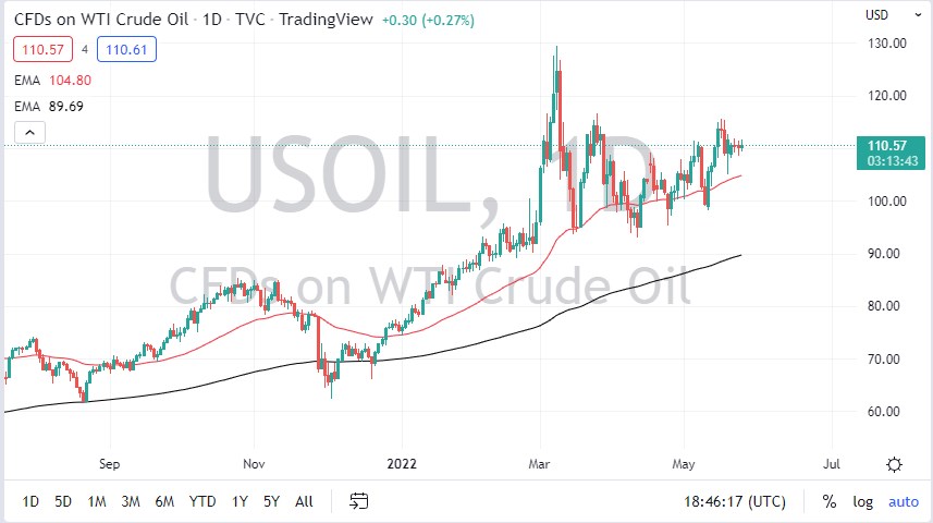 WTI Crude Oil