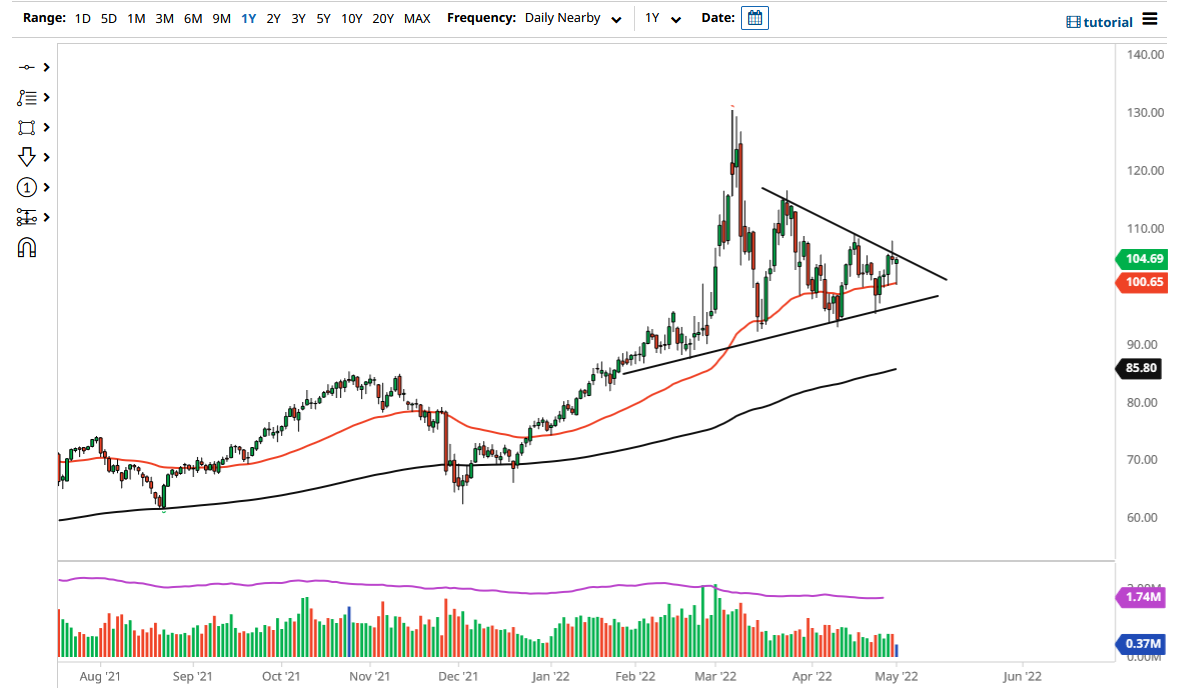 WTI Crude Oil