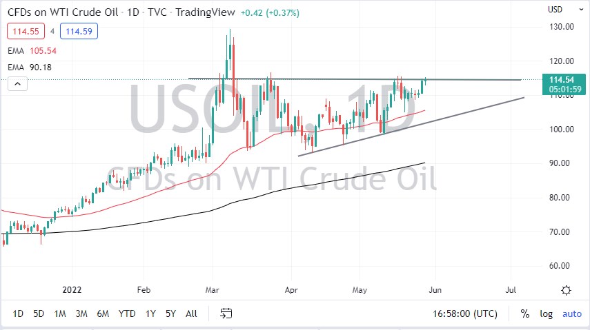 WTI Crude Oil