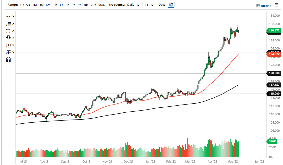 USD/JPY