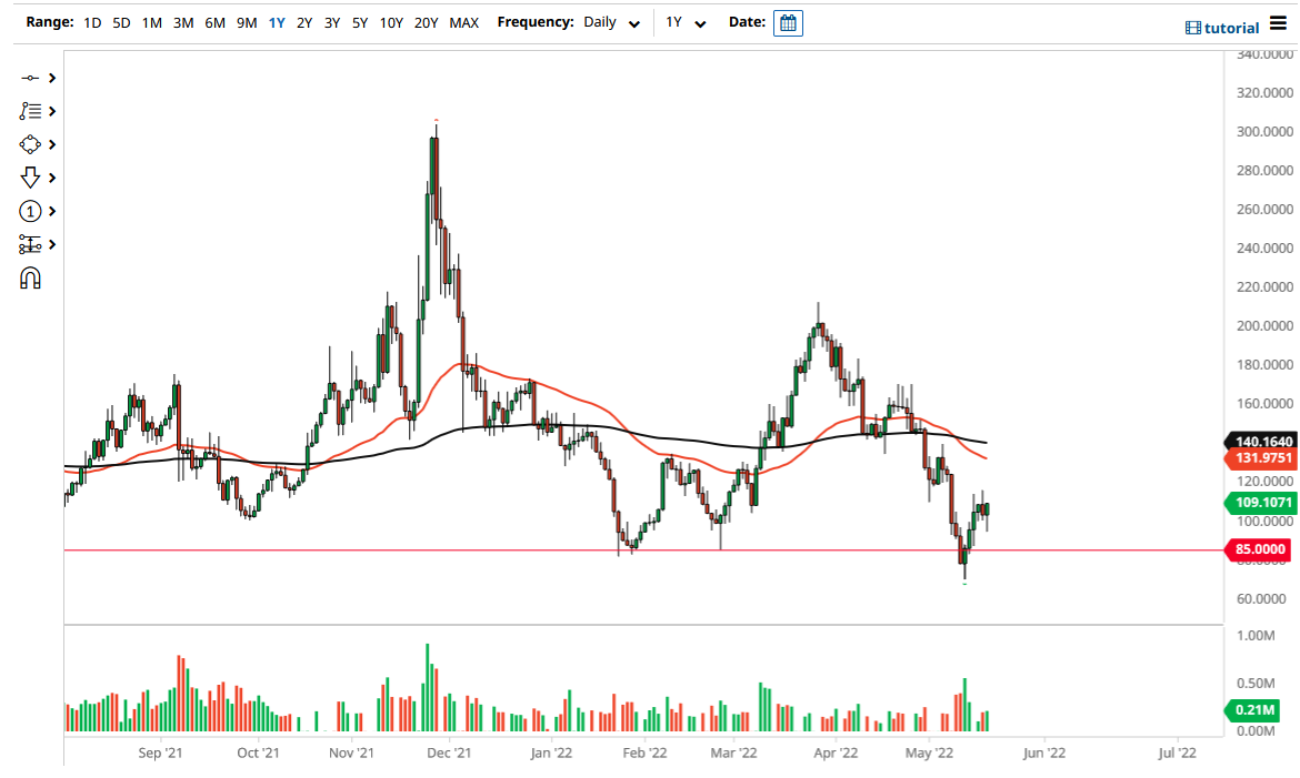 ZCash chart