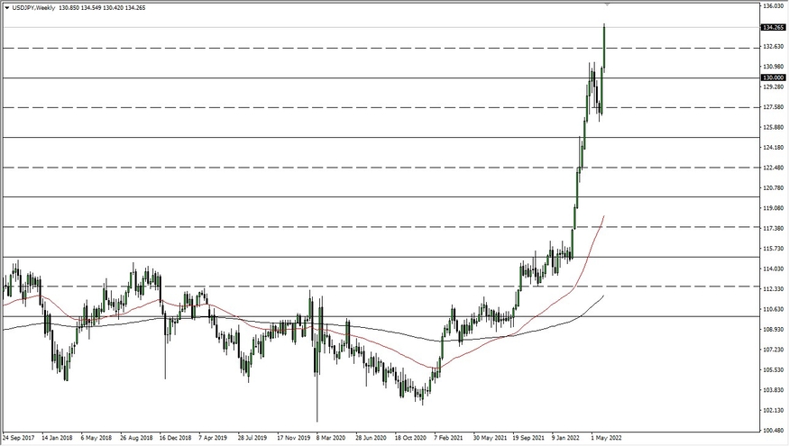 USD/JPY Weekly Chart