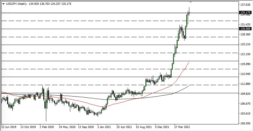 USD/JPY Weekly Chart