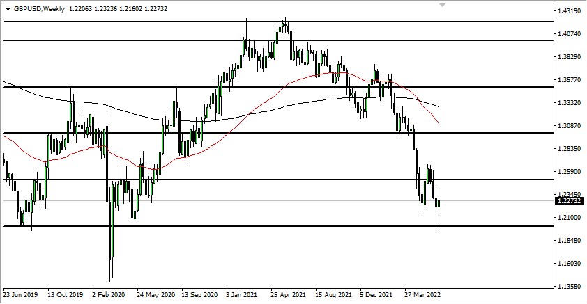 GBP/USD Weekly Chart