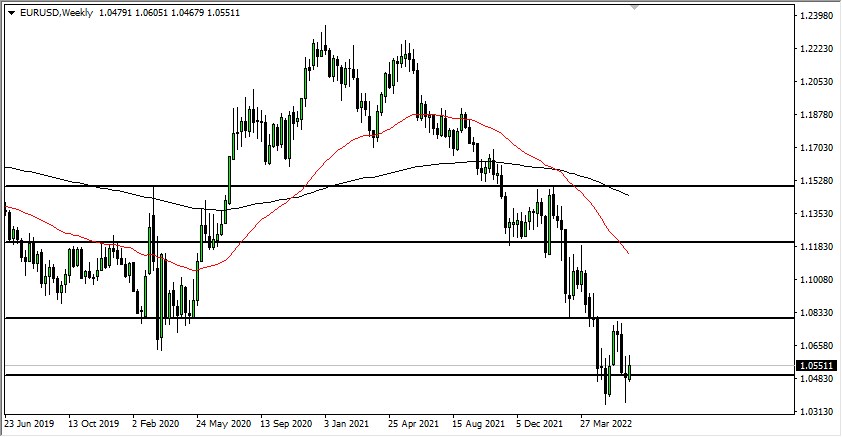 EUR/USD Weekly Chart