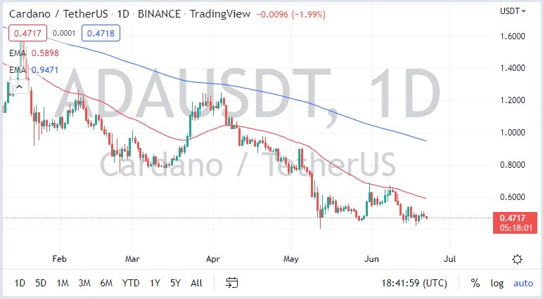 ADA/USD