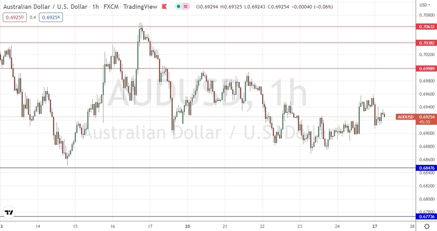 AUD/USD