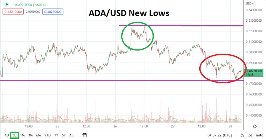 ADA/USD