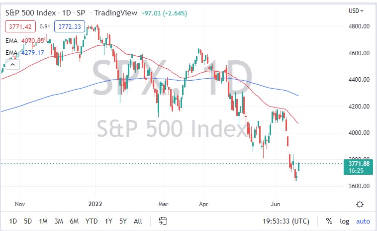 S&P 500 Index