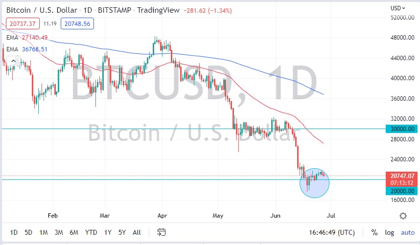 BTC/USD