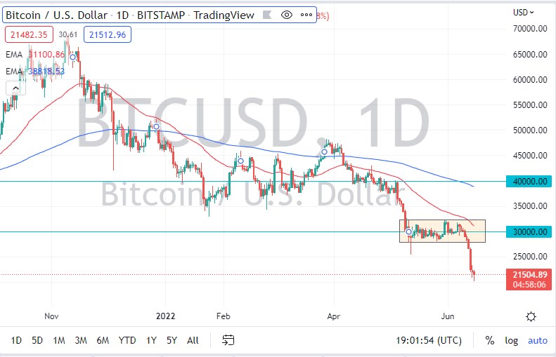 BTC/USD