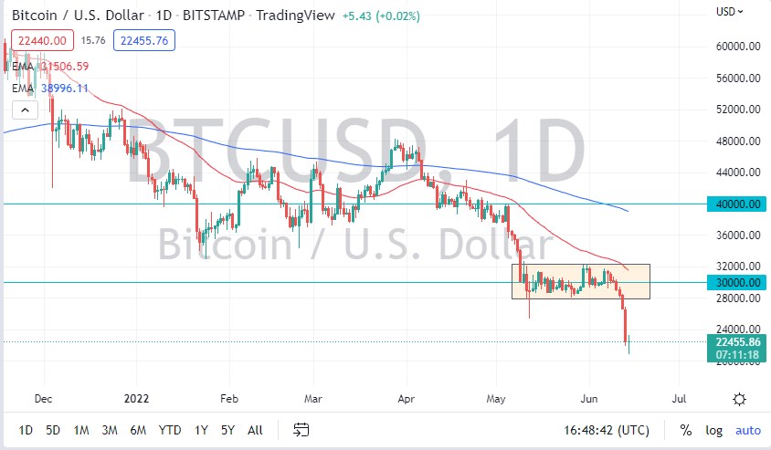 BTC/USD