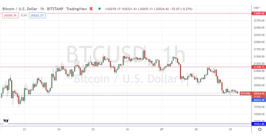 BTC/USD