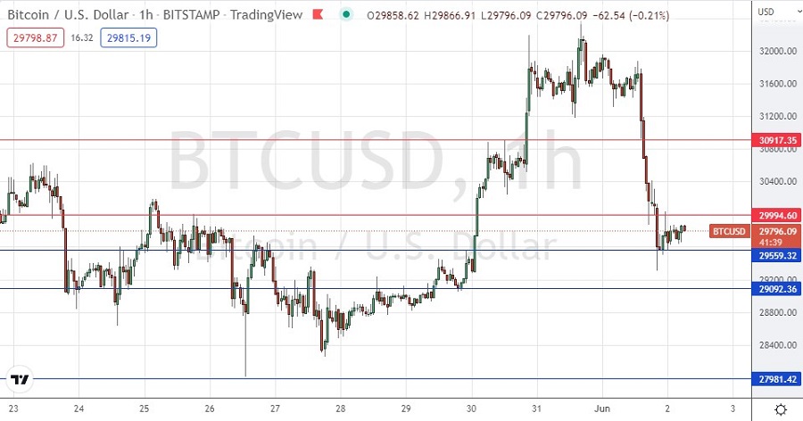 BTC/USD