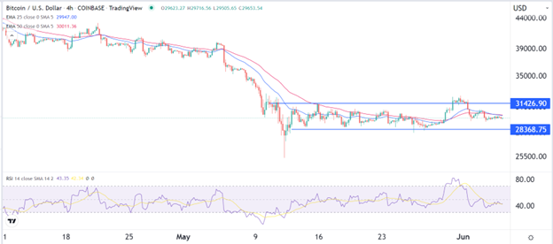 BTC/USD