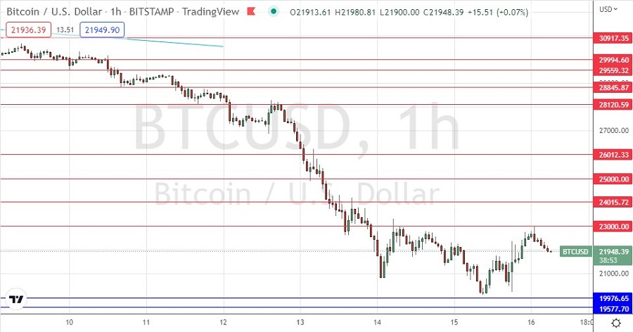 BTC/USD