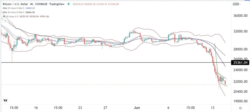 BTC/USD