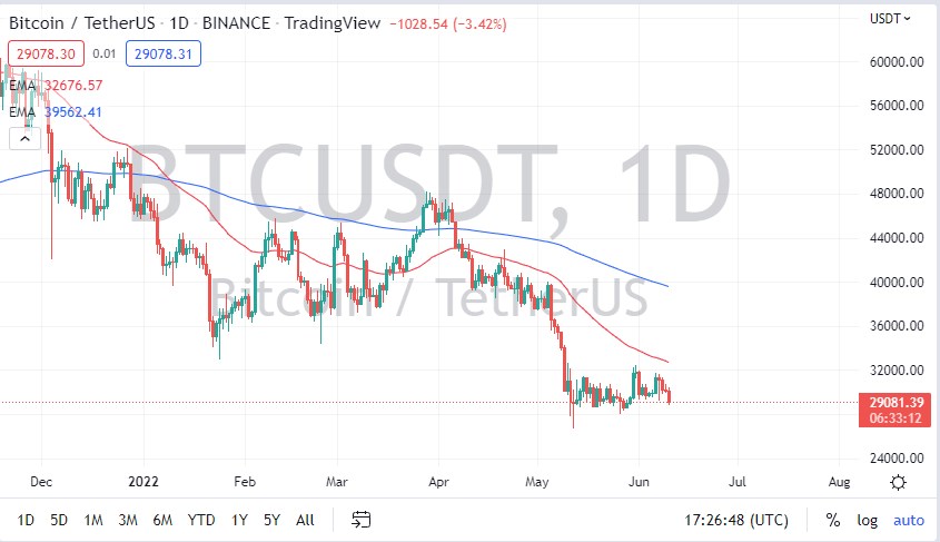 BTC/USD