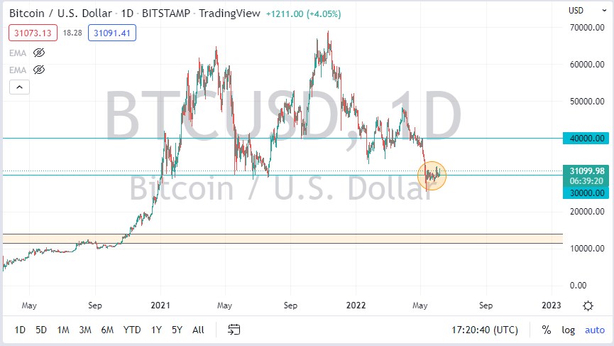 BTC/USD