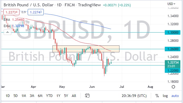 GBP/USD