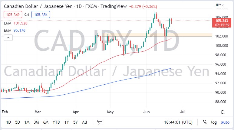 CAD/JPY