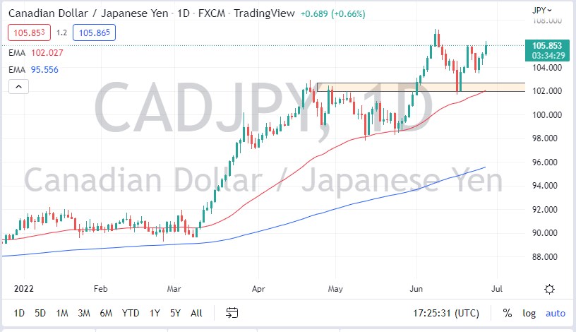 CAD/JPY