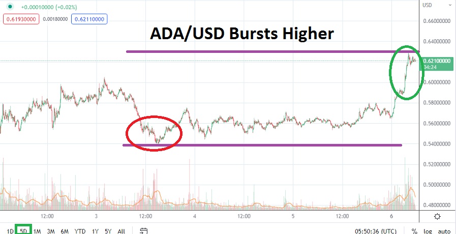 ADA/USD