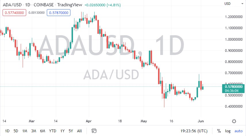 Cardano chart