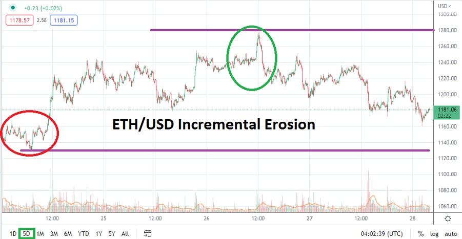 ETH/USD