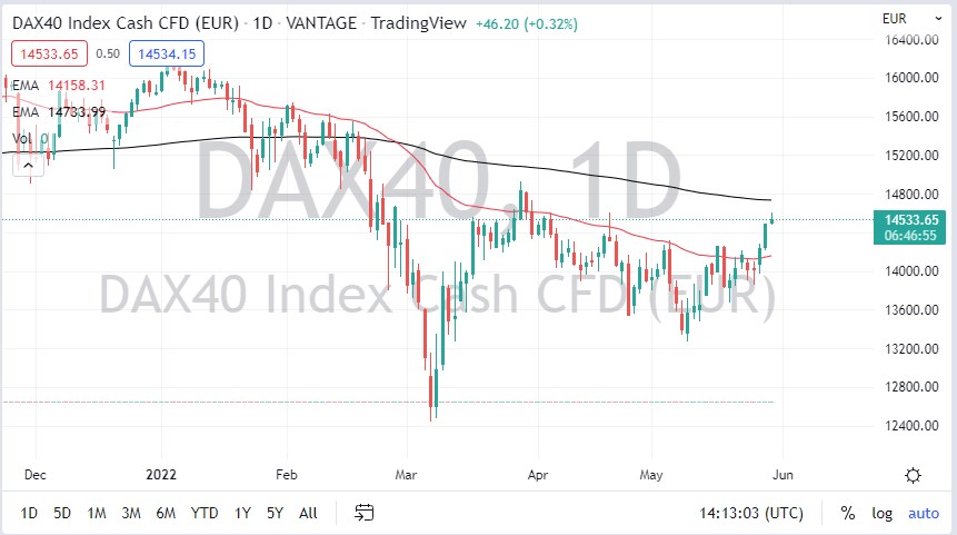 DAX Index