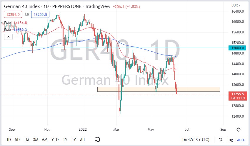 DAX Index