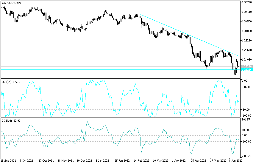 GBPUSD