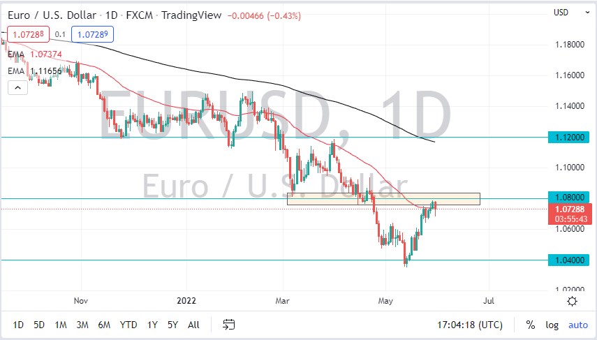 EUR/USD