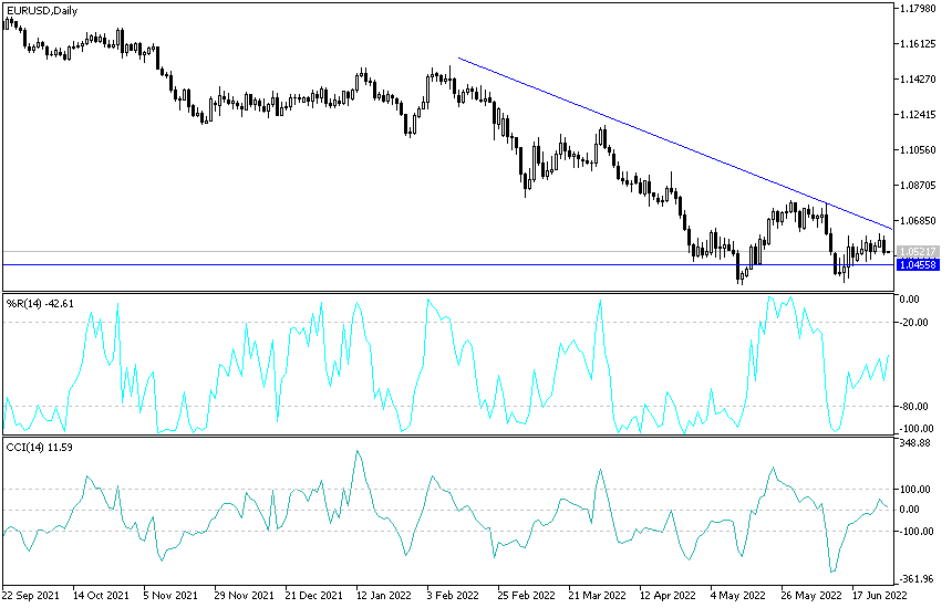 EURUSD