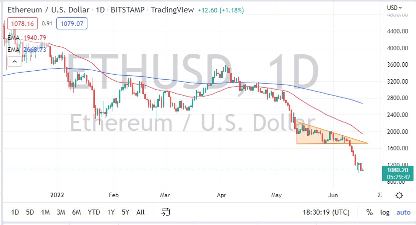 ETH/USD