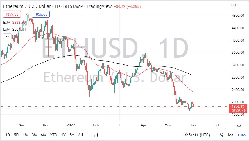 ETH/USD