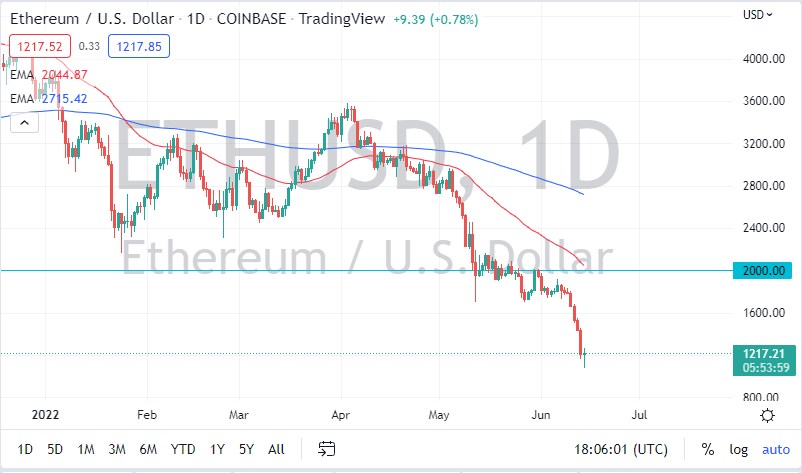 ETH/USD