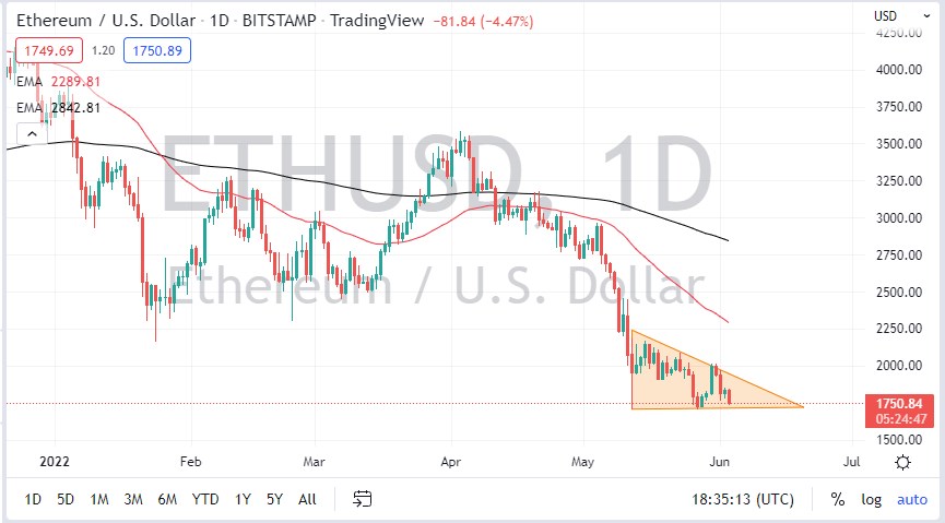 ETH/USD