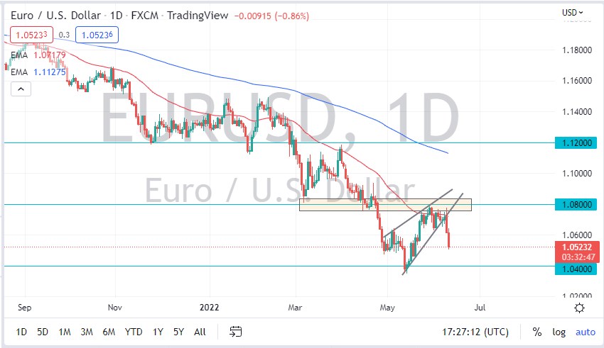 EUR/USD