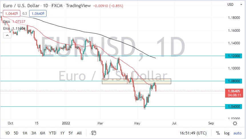 EUR/USD