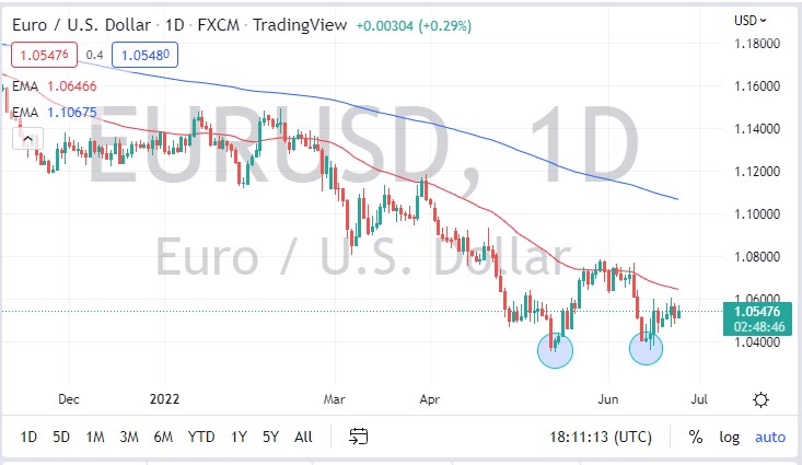 EUR/USD