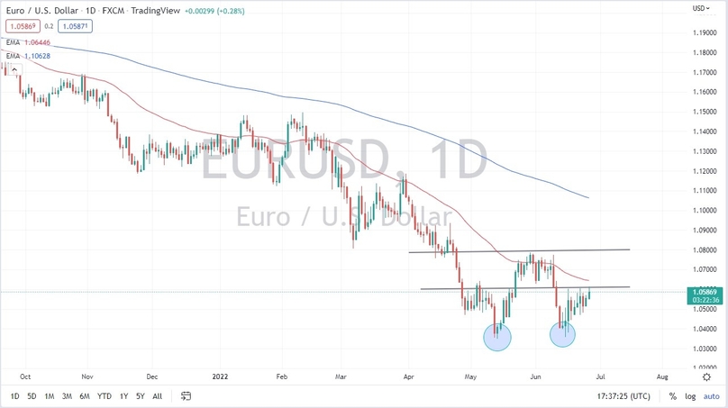 EUR/USD