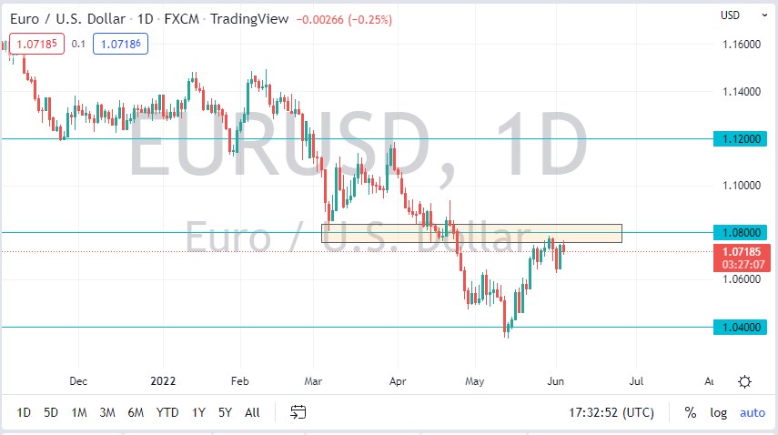 EUR/USD