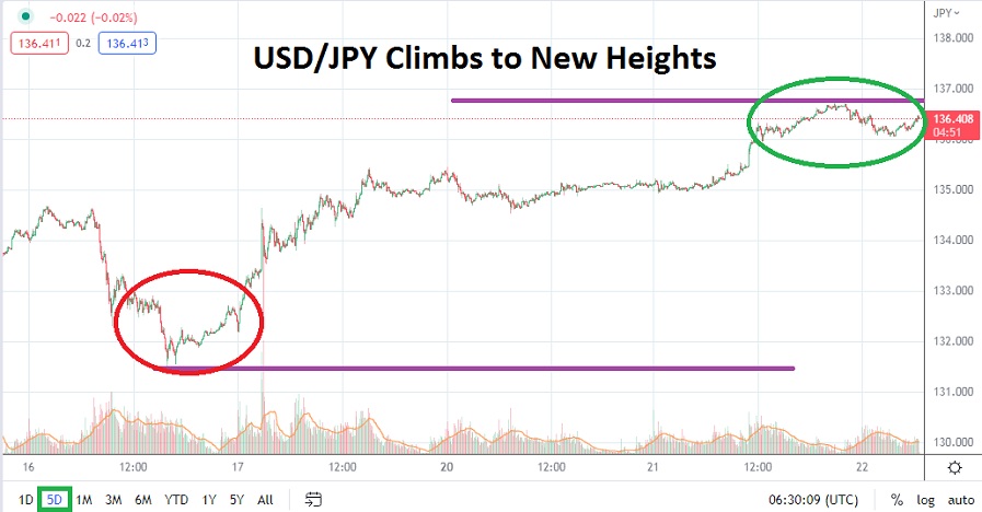 USD/JPY