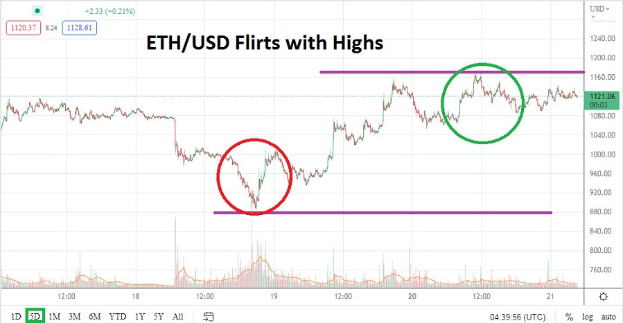 ETHUSD