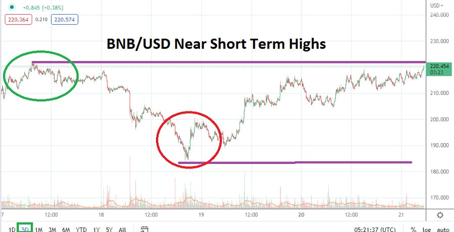 Binance