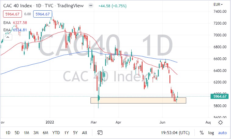 CAC Index