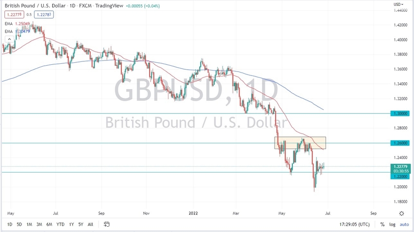 GBP/USD