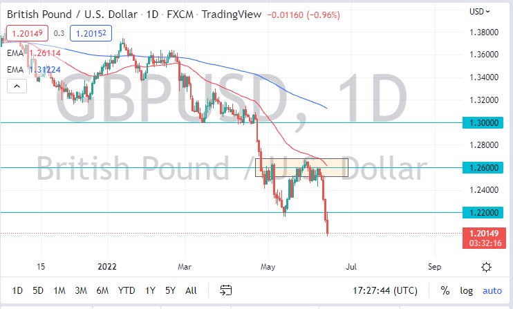 GBP/USD