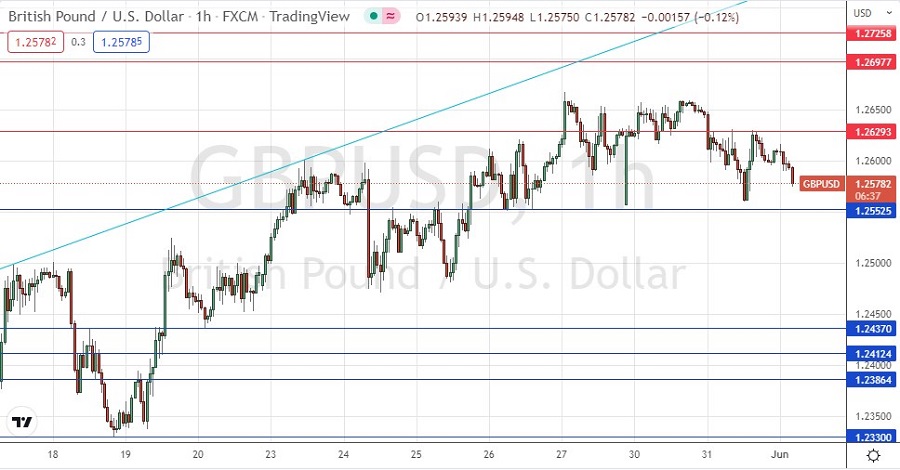 GBP/USD